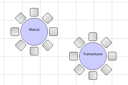 Création des tables